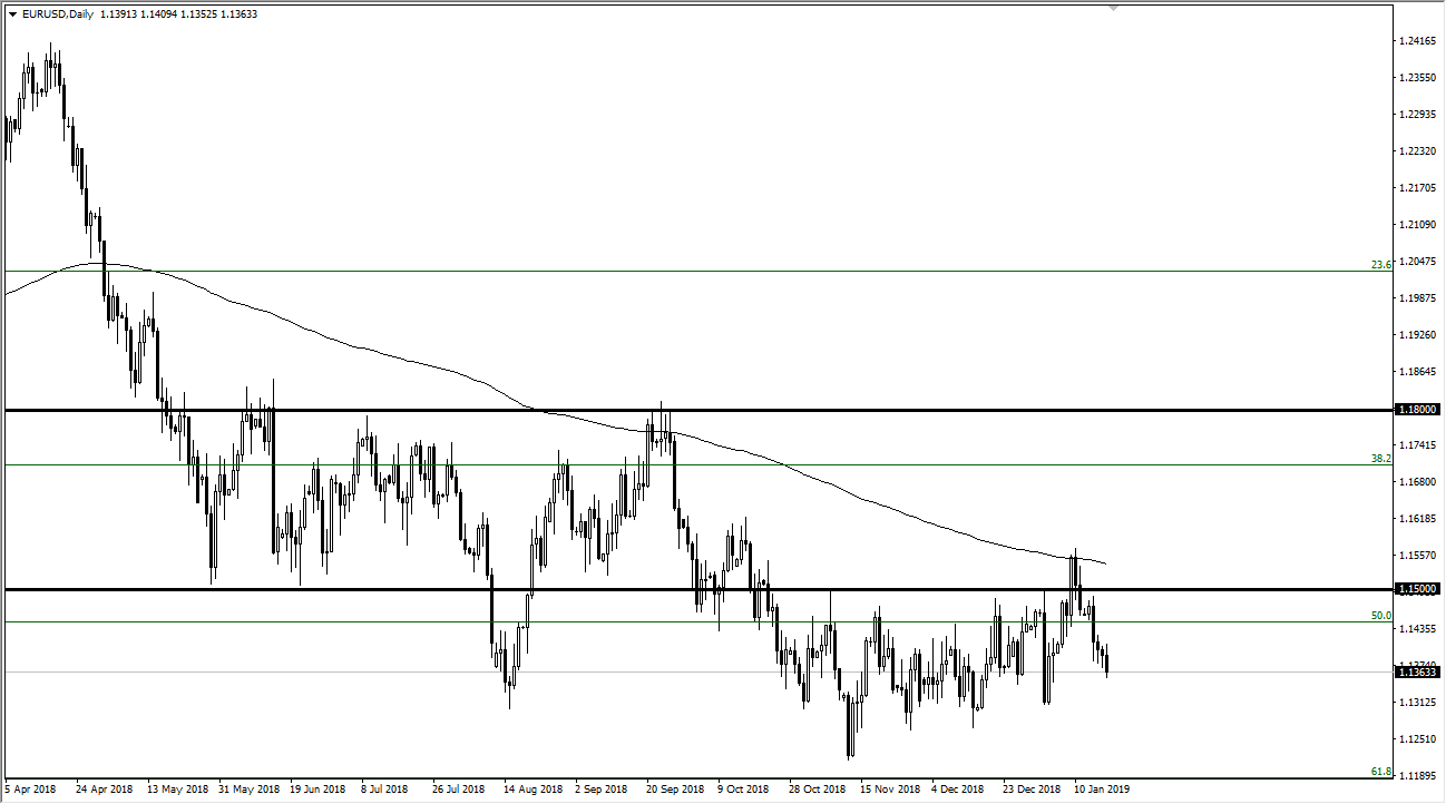 previsioni EUR/USD previsioni EUR/USD